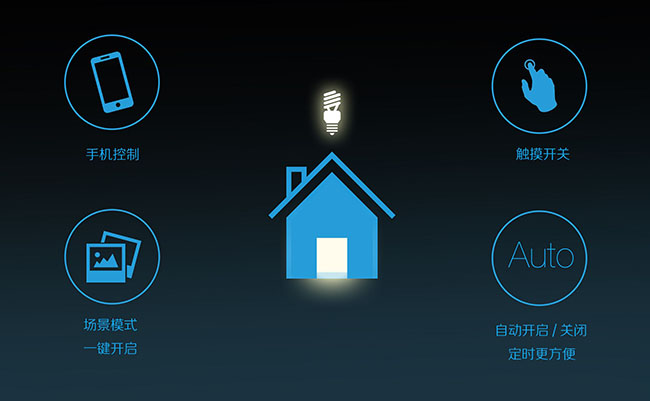2018年全球智能照明市場預計為60億美元，年均復合增長率將超20%！