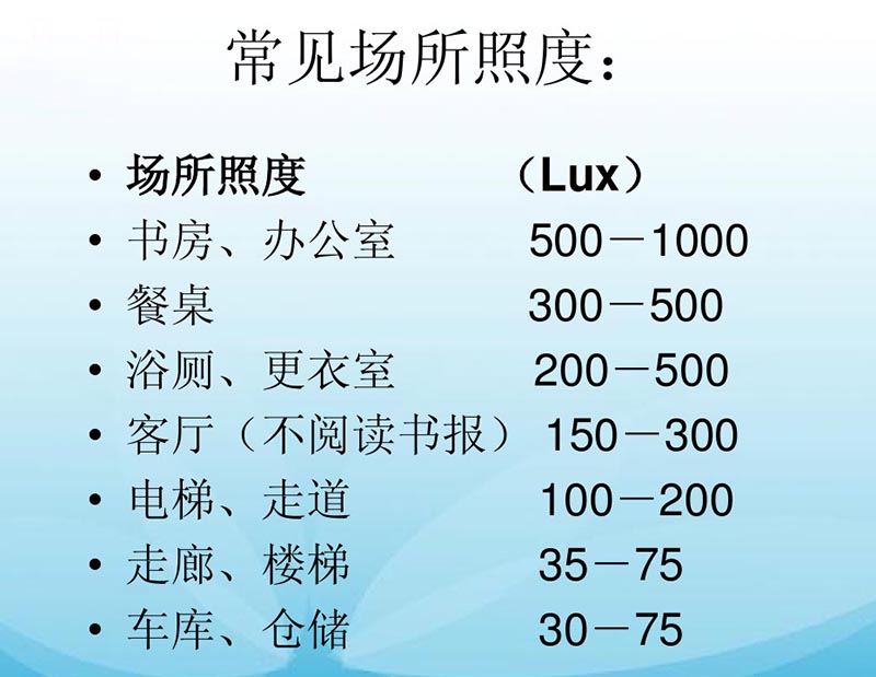 除了瓦數、光效，影響燈具亮度的因素還有哪些